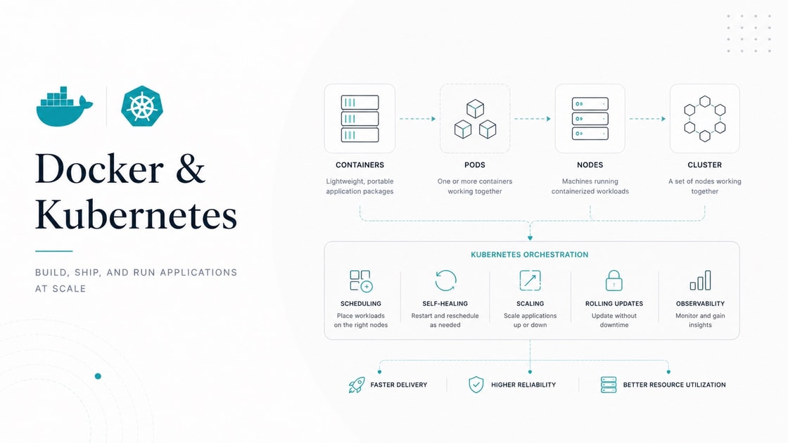Docker and Kubernetes cover