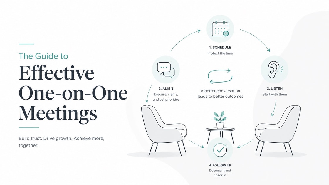 The Guide to Effective One-on-One Meetings — schedule, listen, align, follow up