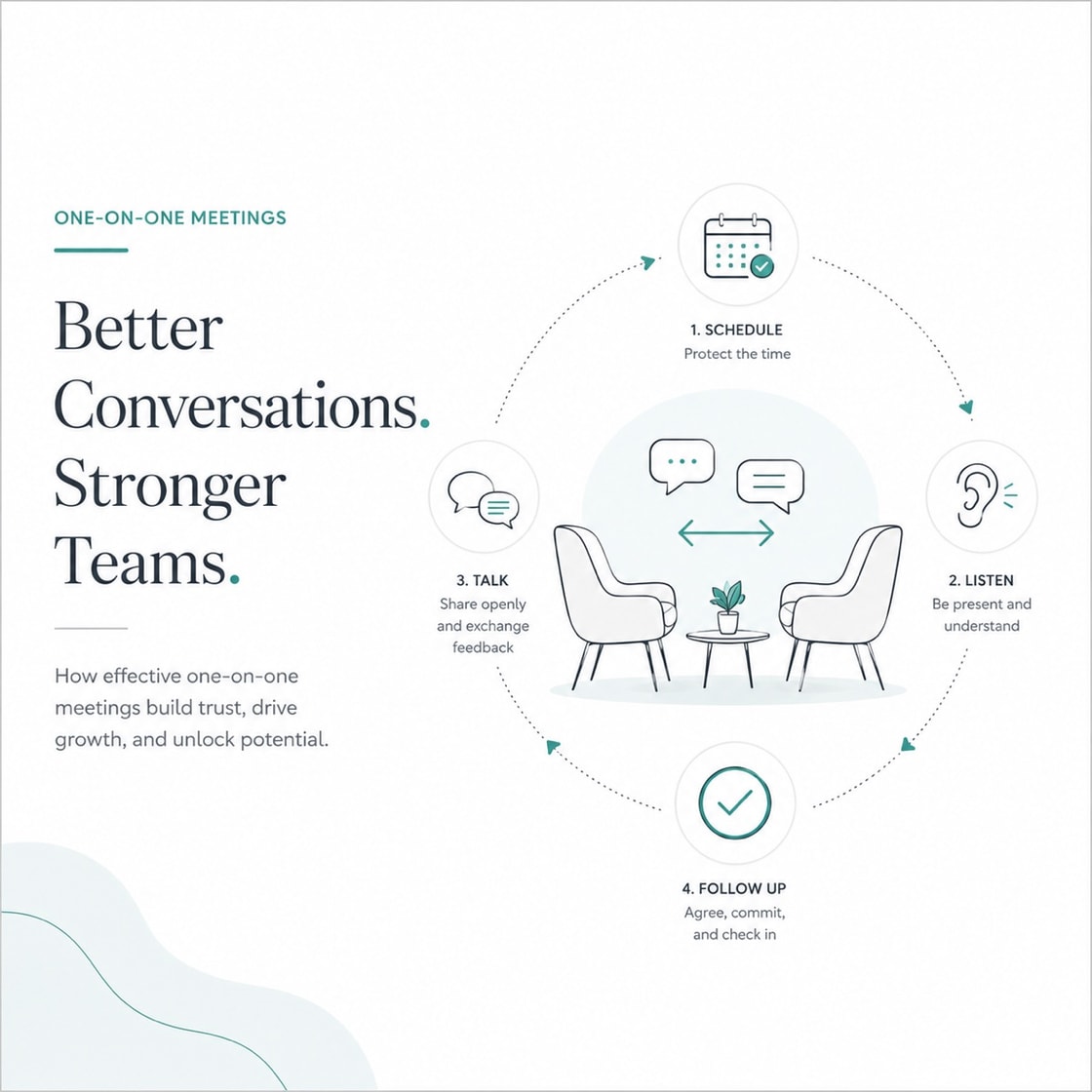 Better conversations, stronger teams — effective one-on-one meetings